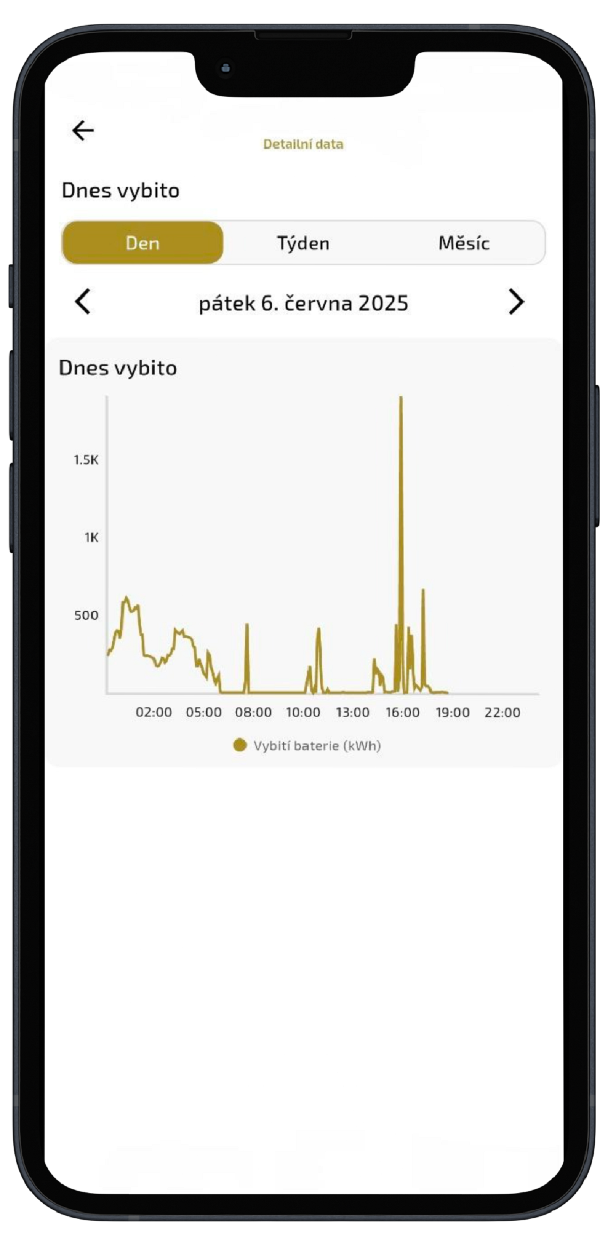 Akumulace_Dnes vybito_Ohraničené.png