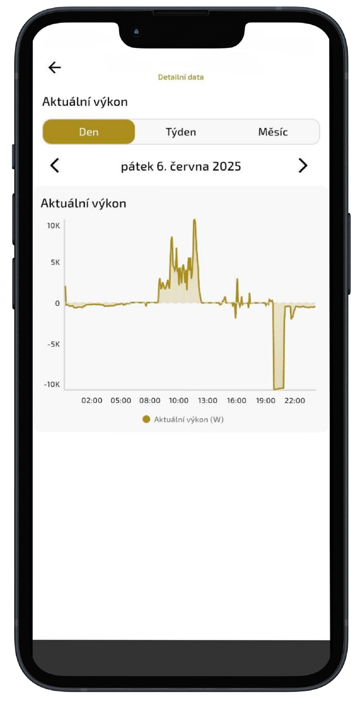 Akumulace_Aktuální výkon_Ohraničené.png