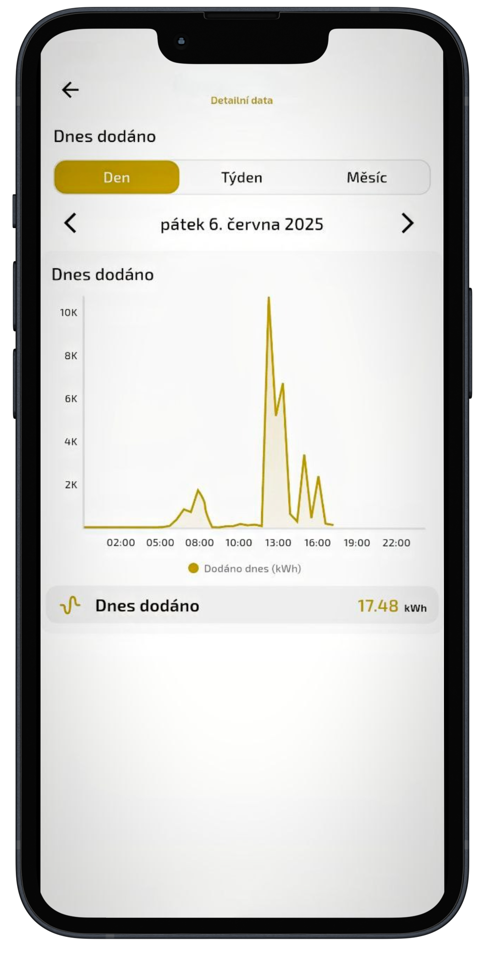 Síť_Dned dodánno_Ohraničené.png