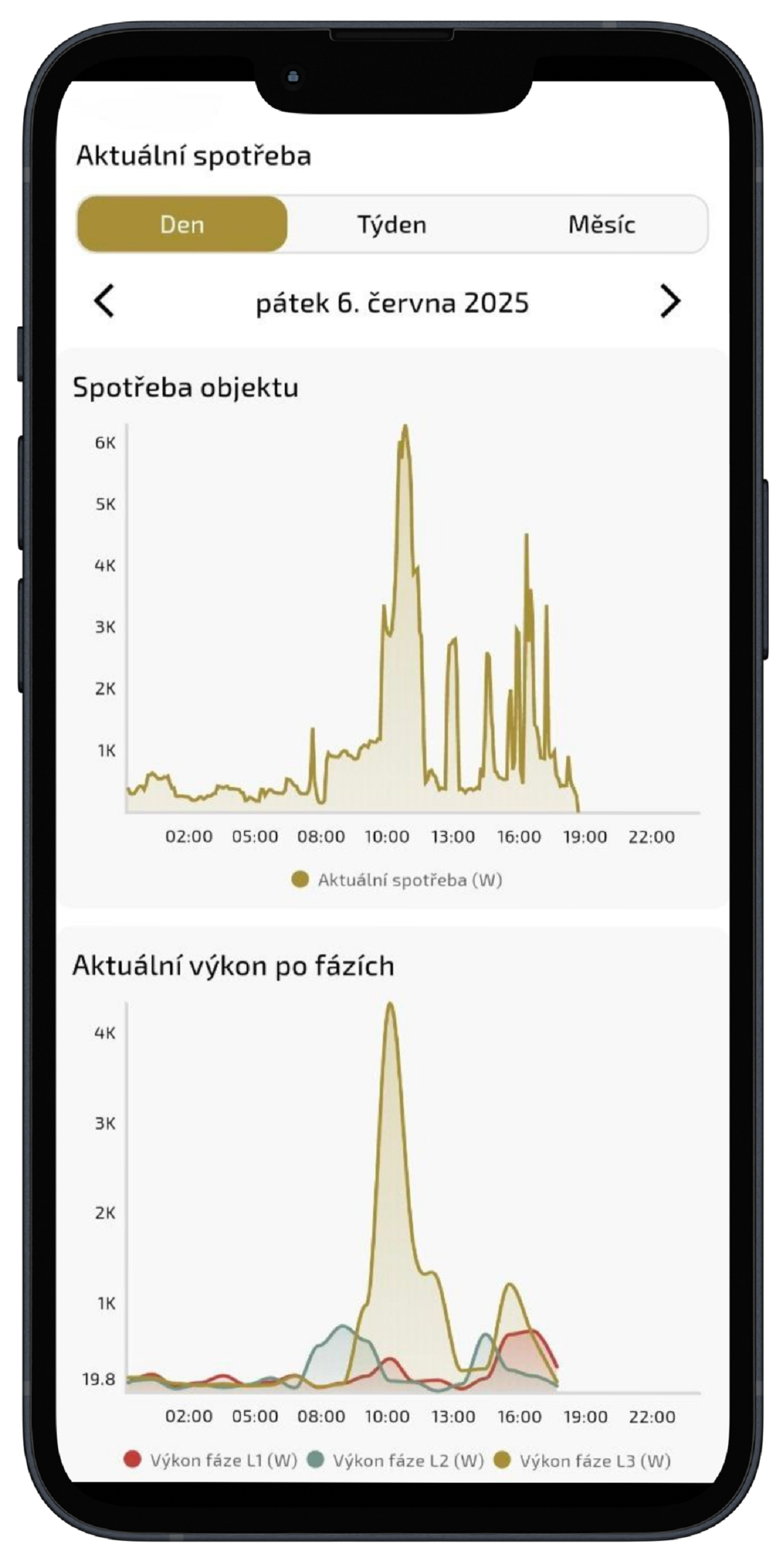 Objekt_Aktualni spotřeba_Ohraničené.png