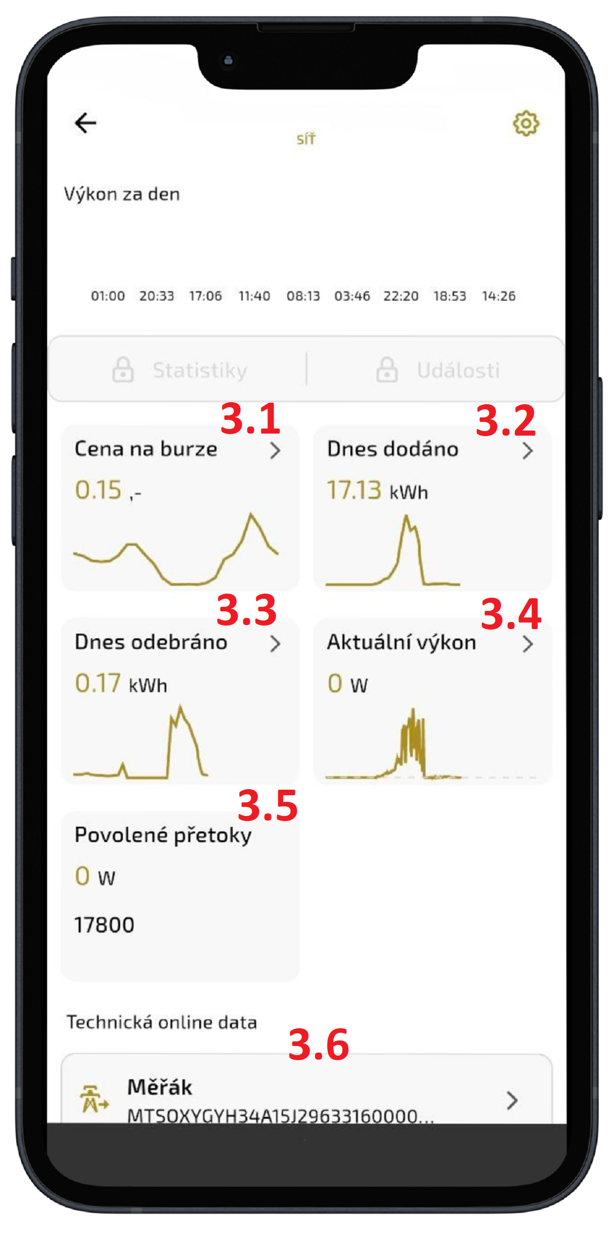 Síť_Ohraničené_očíslované.png